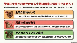 管理に手間とお金がかかる土地は国庫に帰属できません！