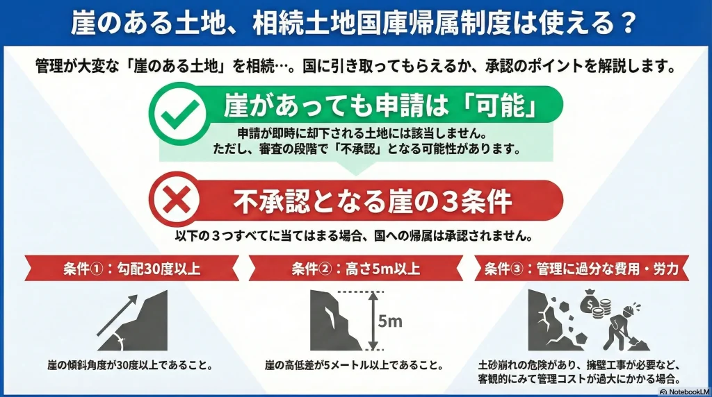 不承認となる崖の３条件
