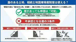 不承認となる崖の３条件