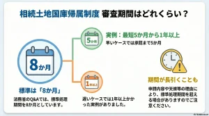 相続土地国庫帰属制度 審査期間はどれくらい？