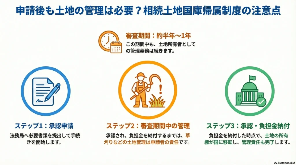 申請後も土地の管理は必要？相続土地国庫帰属制度の注意点