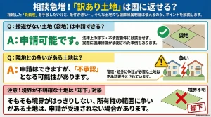 接道がない土地（袋地）ででも、現に通行が妨げられていなければ、承認された事例はあります！