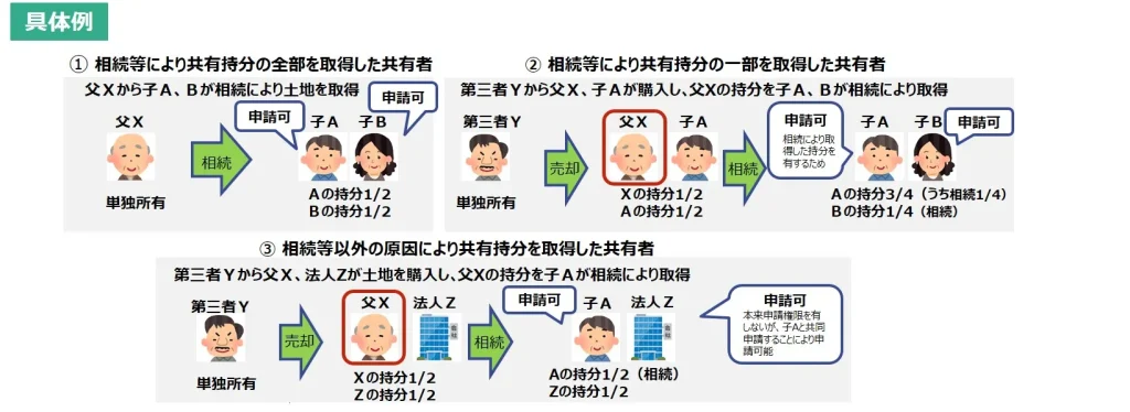 申請できる人（共有）