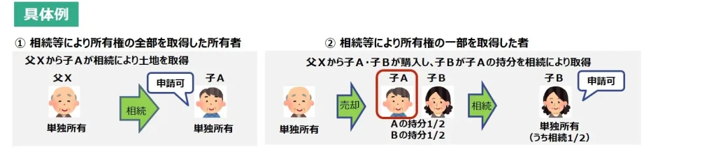 申請できる人（単有）