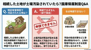 相続した土地が土壌汚染されていたら？