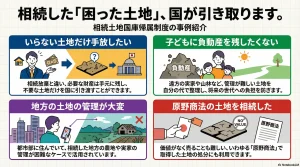 相続した「困った土地」、国が引き取ります。相続土地国庫帰属制度の事例紹介
