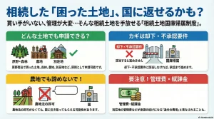 相続した「困った土地」、国に返せるかも？