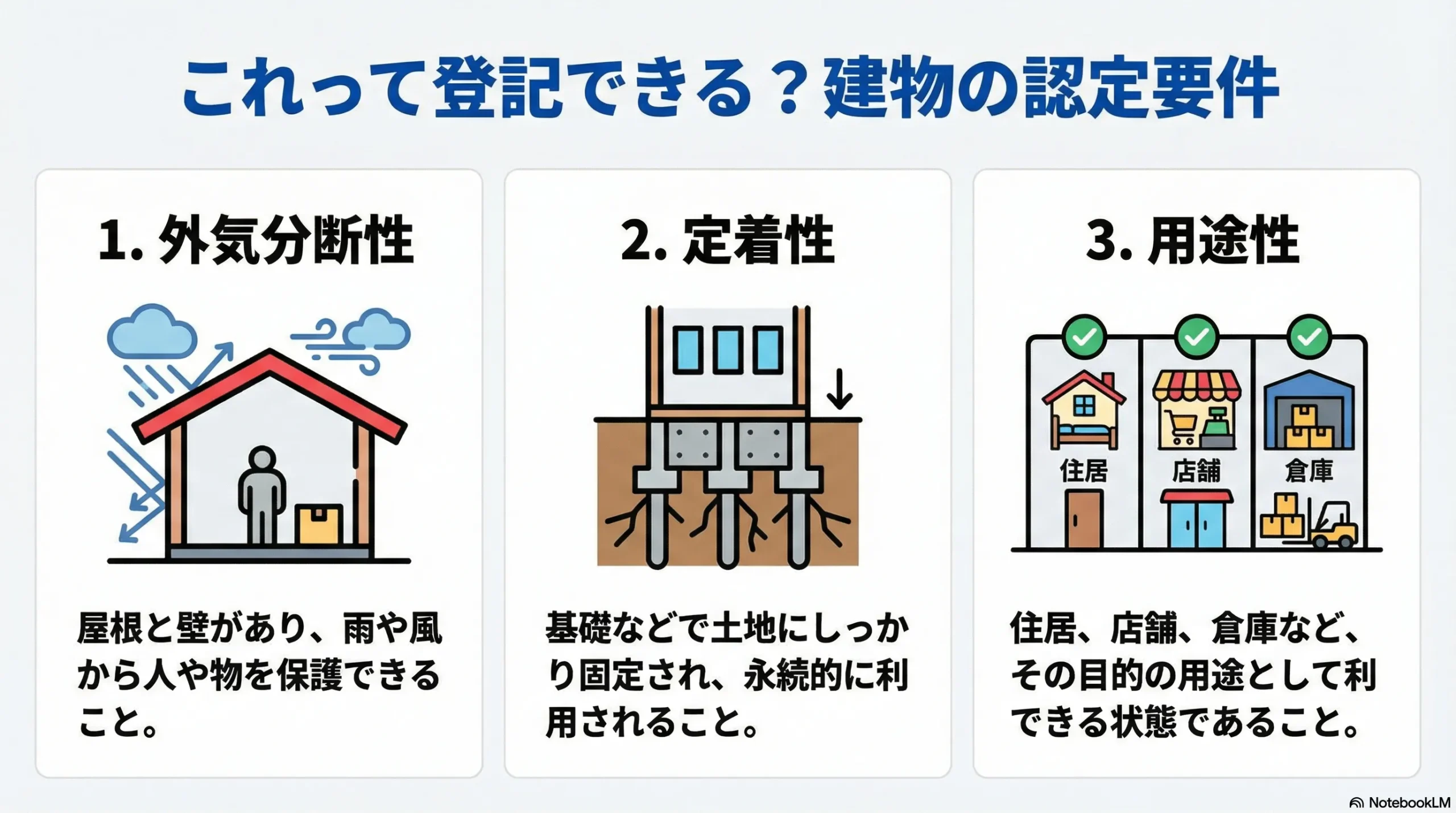 不動産登記できる建物の認定要件とはなんですか？ - 土地家屋調査士