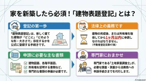 家を新築したら必須！「建物表題登記」とは？