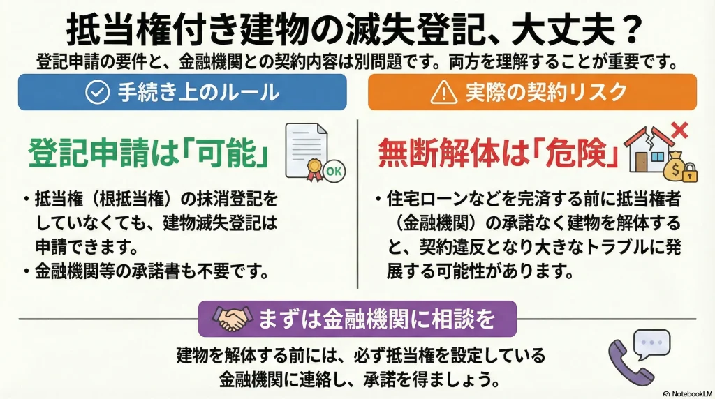 抵当権付き建物の滅失登記、大丈夫？