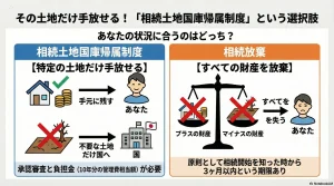 その土地だけ手放せる！「相続土地国庫帰属制度」という選択肢