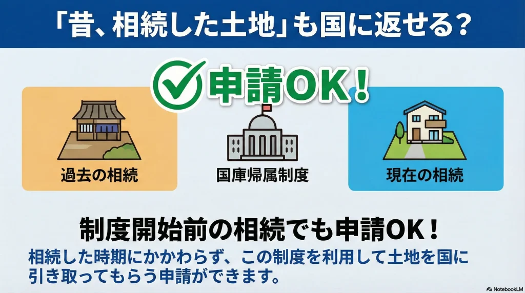 「昔、相続した土地」も国に返せる？