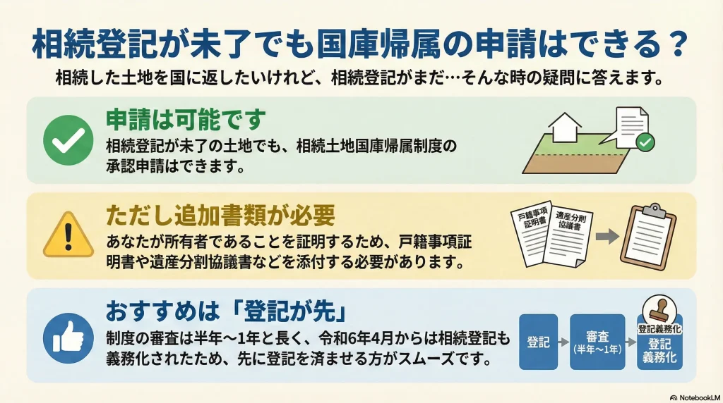 相続登記が未了でも国庫帰属の申請はできる？