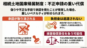 相続土地国庫帰属制度：不正申請の重い代償