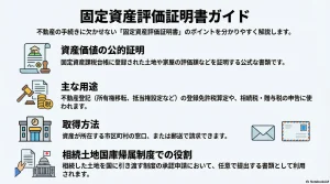 固定資産評価証明書ガイド