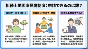 相続土地国庫帰属制度：申請できるのは誰？