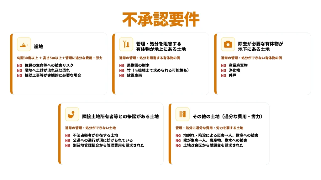 相続土地国庫帰属制度の不承認要件