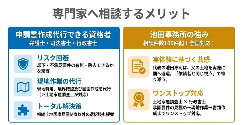 相続土地国庫帰属制度について専門家へ相談するメリット