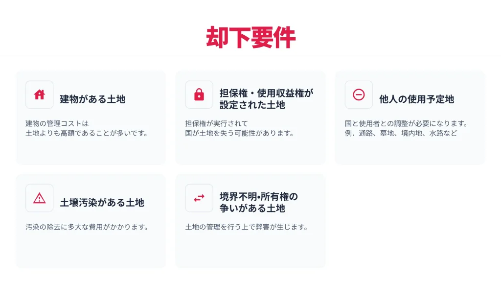 相続土地国庫帰属制度の却下要件