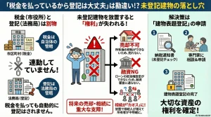 「税金を払っているから登記は大丈夫」は勘違い!?未登記建物の落とし穴