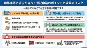 建築確認と現況が違う！登記申請のポイントと放置のリスク