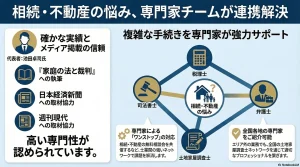 相続・不動産の悩み、専門家チームが連携解決